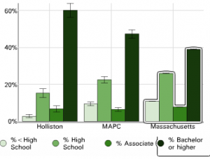 Well-Educated, Highly Skilled Workforce